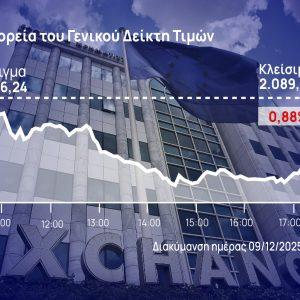 Χρηματιστήριο Αθηνών: Στο «κόκκινο» λόγω των τραπεζών, πακέτα στην ΕΚΤΕΡ