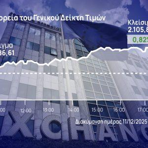 Χρηματιστήριο Αθηνών: «Αργής καύσης» η άνοδος στην αγορά