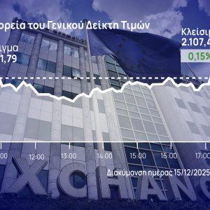 Χρηματιστήριο Αθηνών: Το άλμα της Eurobank έδωσε το θετικό πρόσημο
