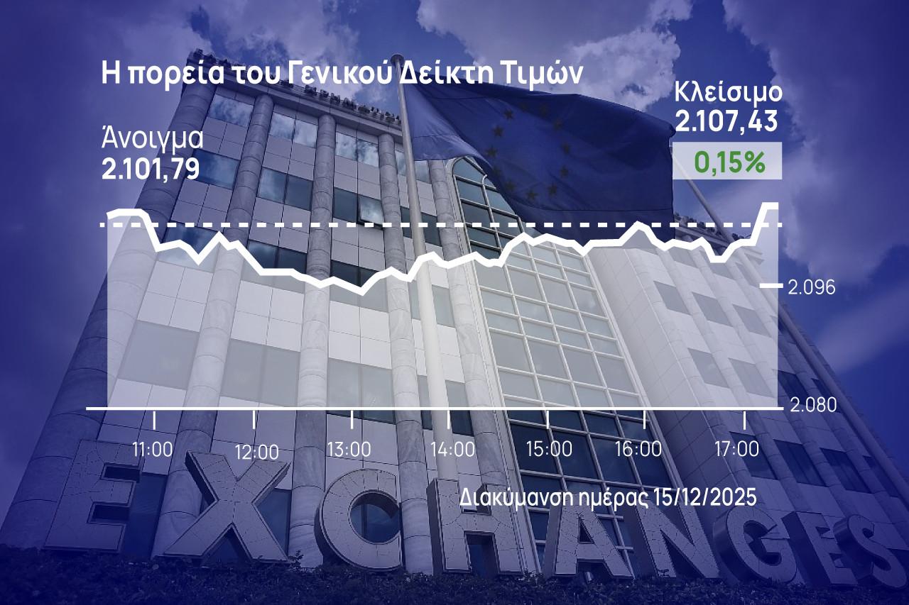 Χρηματιστήριο Αθηνών: Το άλμα της Eurobank έδωσε το θετικό πρόσημο