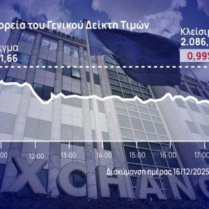 Χρηματιστήριο Αθηνών: Απώλειες με βουτιά και πακέτα στη Eurobank