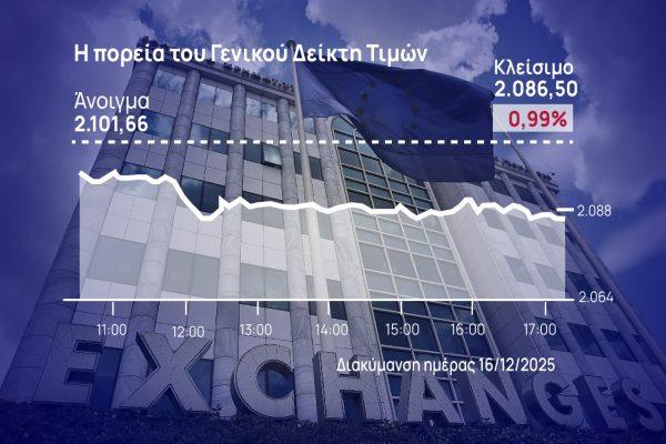Χρηματιστήριο Αθηνών: Απώλειες με βουτιά και πακέτα στη Eurobank