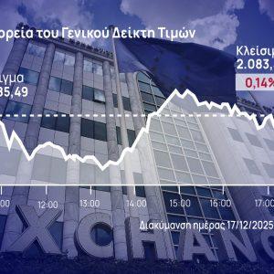 Χρηματιστήριο Αθηνών: Λύγισε στο τέλος υπό την πίεση των Eurobank και ΟΠΑΠ