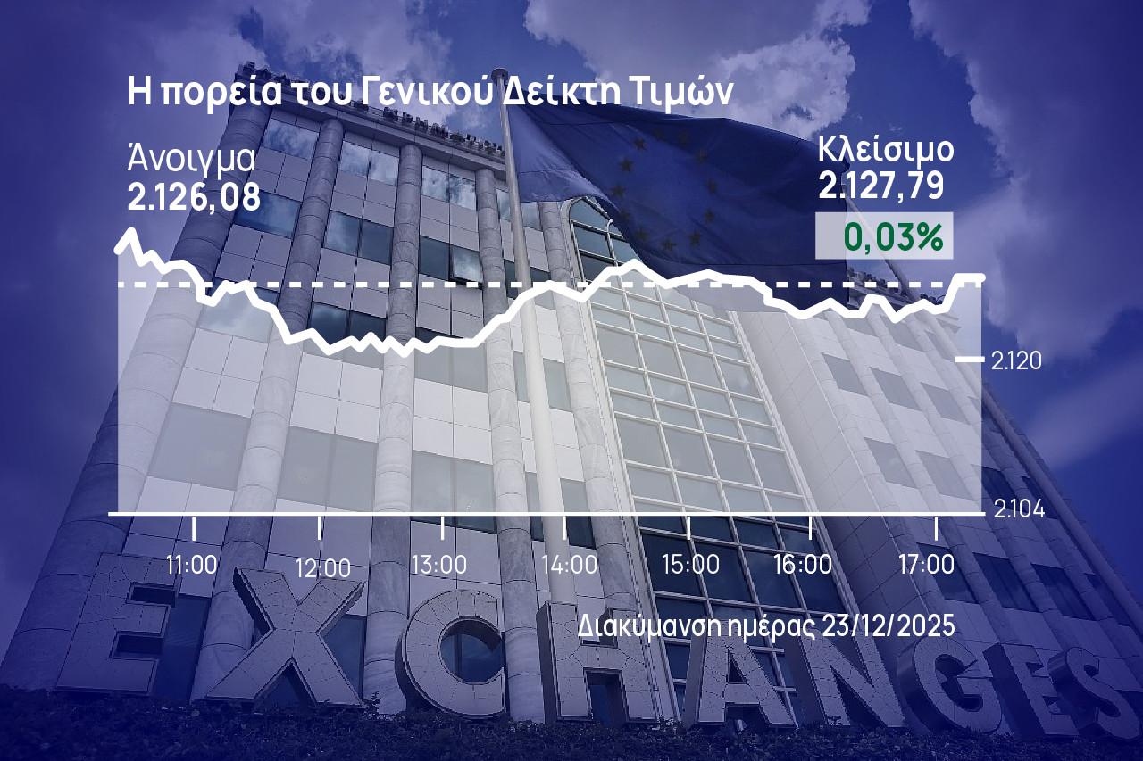 Χρηματιστήριο Αθηνών: Στήριξη από την Metlen απέναντι στους πωλητές