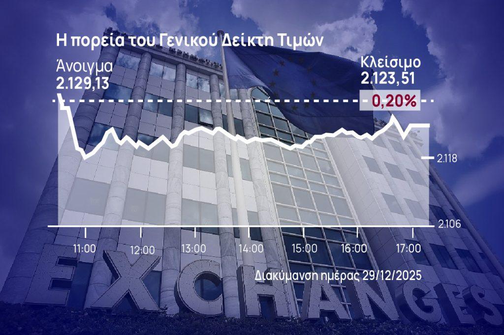 Χρηματιστήριο Αθηνών: Αναχαίτισε την τραπεζική πτώση η αγορά, βρήκε στήριξη από Metlen