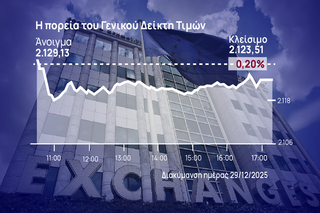 Χρηματιστήριο Αθηνών: Αναχαίτισε την τραπεζική πτώση η αγορά, βρήκε στήριξη από Metlen