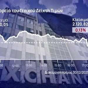 Χρηματιστήριο Αθηνών: Στο φίνις επικράτησαν οι πωλητές