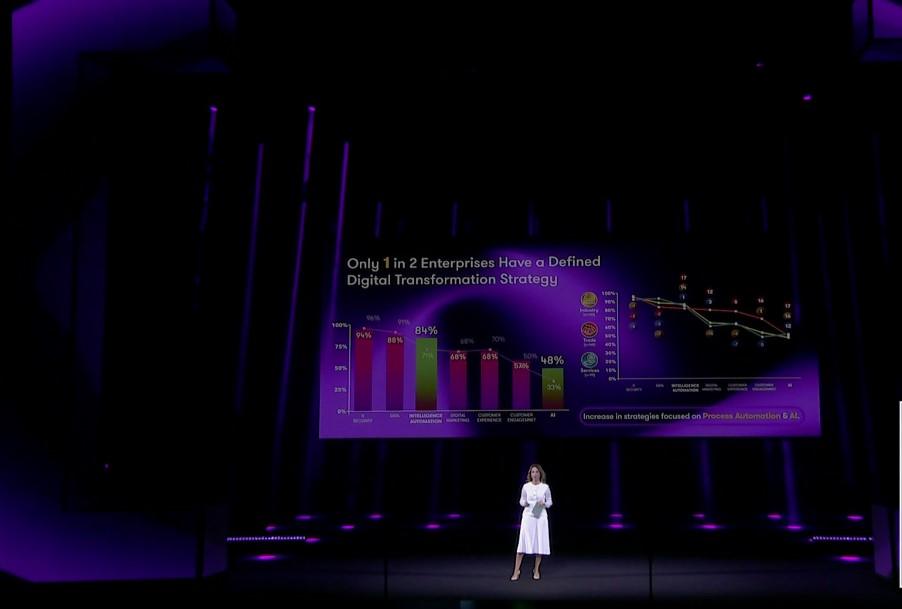 Έρευνα Grant Thornton: «Η ΑΙ μπαίνει στο DNA των επιχειρήσεων»