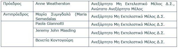 Τράπεζα Πειραιώς