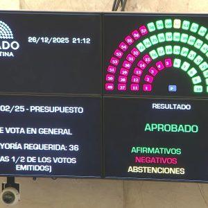 Αργεντινή: Το Κογκρέσο ενέκρινε τον προϋπολογισμό της κυβέρνησης Μιλέι