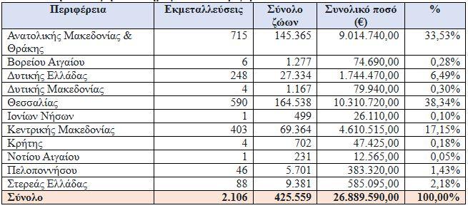 ευλογιά προβάτων