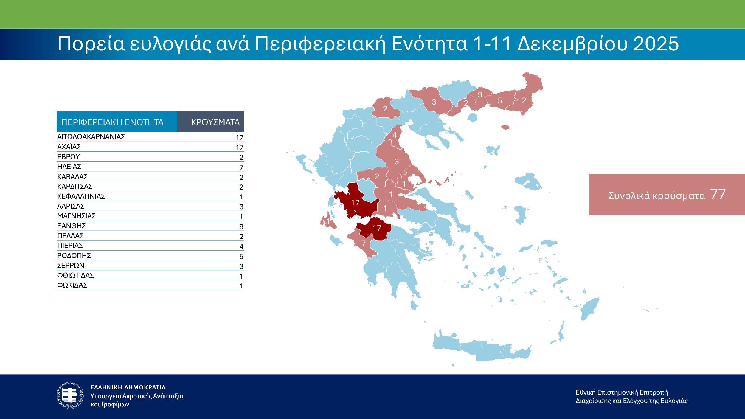 ευλογιά προβάτων