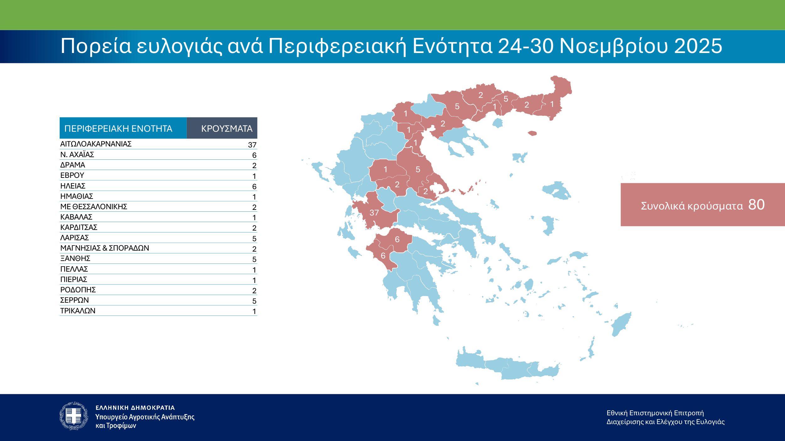 ευλογιά προβάτων