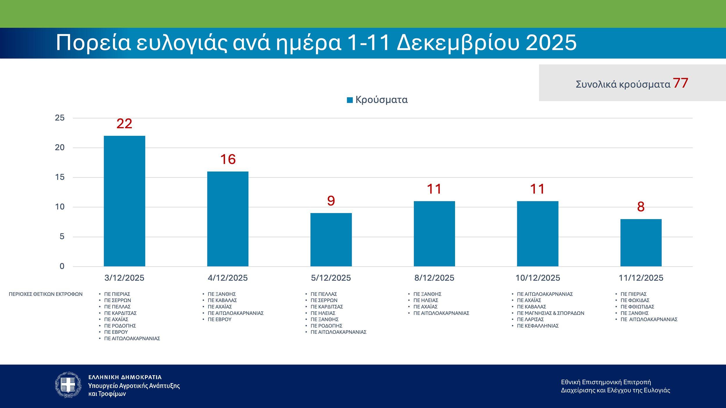 ευλογιά προβάτων
