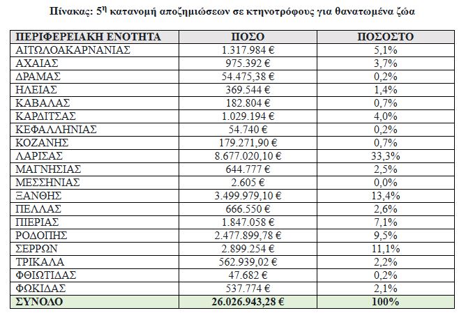 ευλογιά προβάτων
