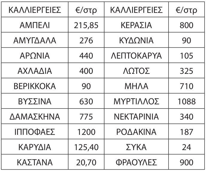 ενισχύσεις