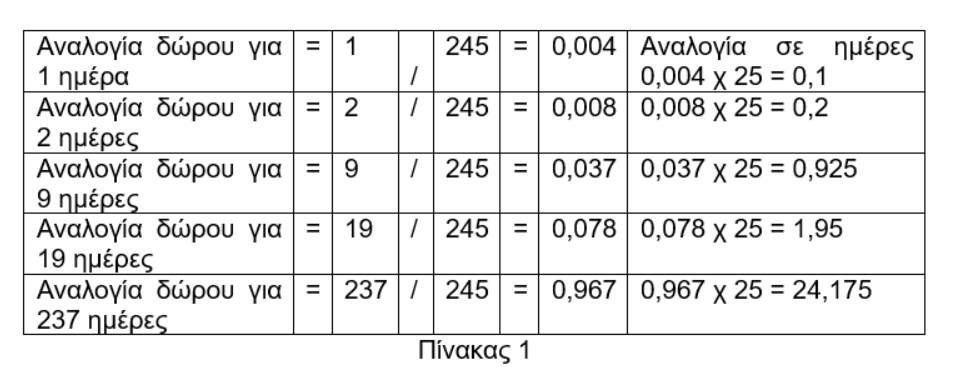 Δώρο Χριστουγέννων