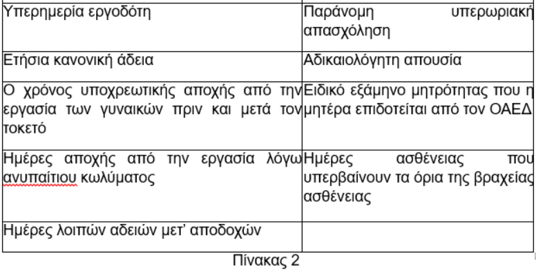 Δώρο Χριστουγέννων