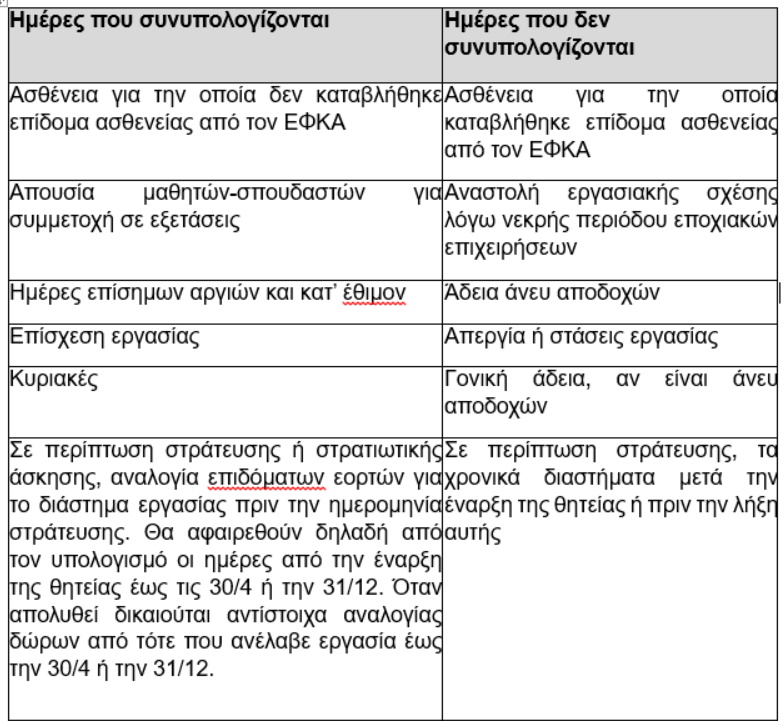 Δώρο Χριστουγέννων