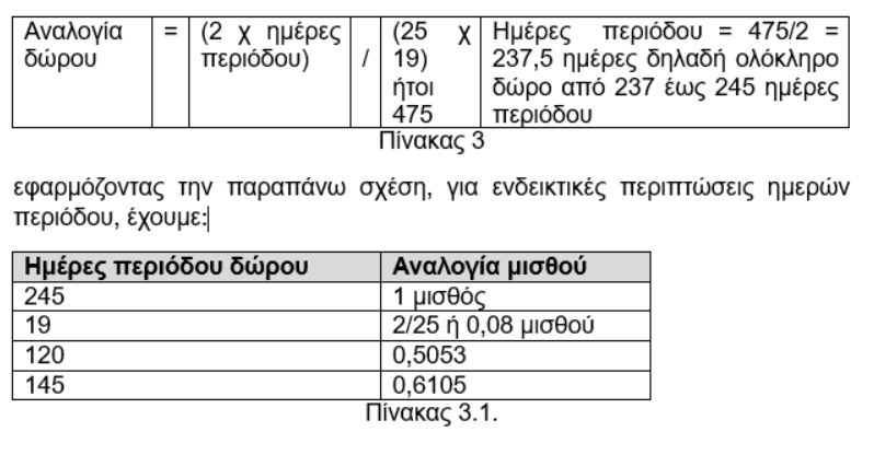 Δώρο Χριστουγέννων
