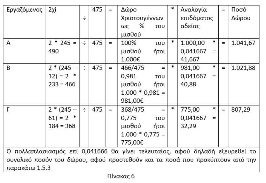 Δώρο Χριστουγέννων