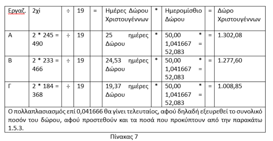 Δώρο Χριστουγέννων