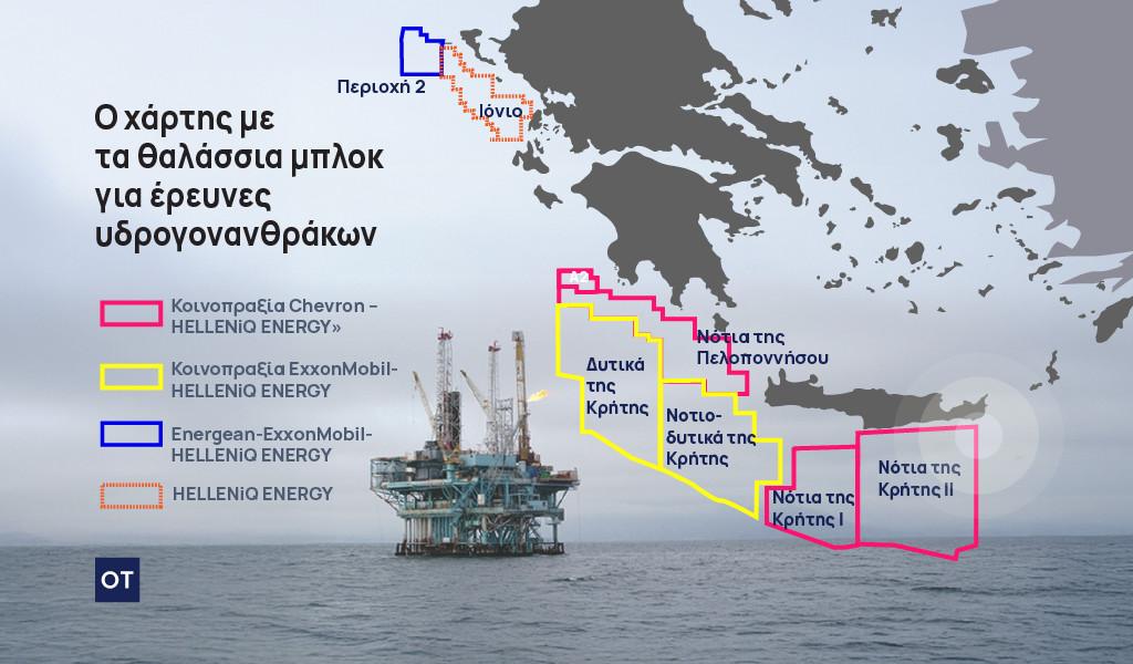 Υδρογονάνθρακες: Στην τελική ευθεία η γεώτρηση στο «Block 2» του Ιονίου – Τον Ιούλιο η περιβαλλοντική μελέτη