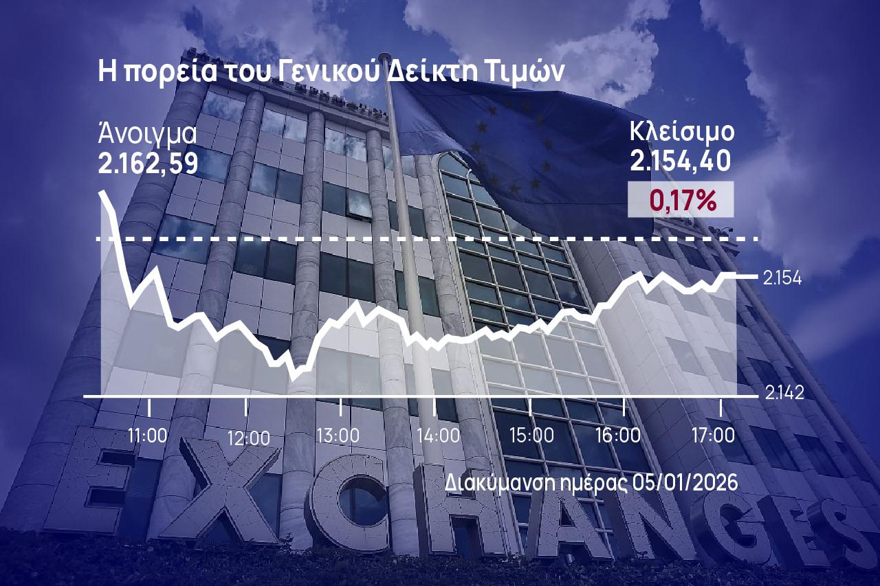 Χρηματιστήριο Αθηνών: Έβαλαν «πλάτη» στη διόρθωση της αγοράς οι Helleniq Energy και ΕΛΧΑ