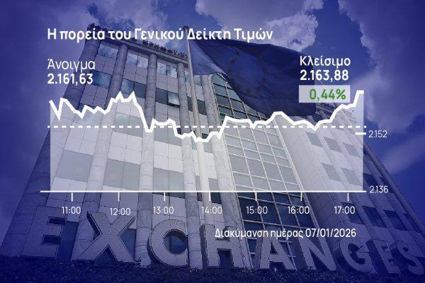 Χρηματιστήριο Αθηνών: Κέρδη στην αγορά με «έκρηξη» τζίρου και καταιγισμού πακέτων