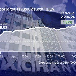 Χρηματιστήριο Αθηνών: Με άλμα τραπεζών διαπέρασε και τις 2.200 μονάδες