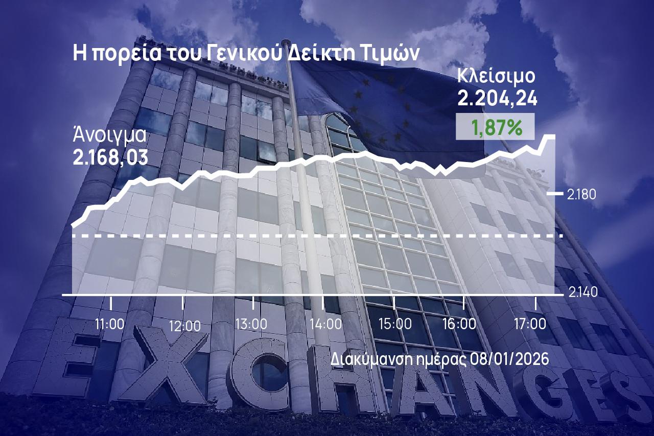 Χρηματιστήριο Αθηνών: Με άλμα τραπεζών διαπέρασε και τις 2.200 μονάδες