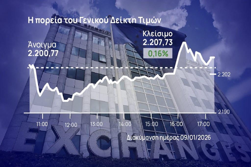 Χρηματιστήριο Αθηνών: Γύρισε θετικά στο τέλος – Με κέρδη 2,3% η πρώτη εβδομάδα του 2026