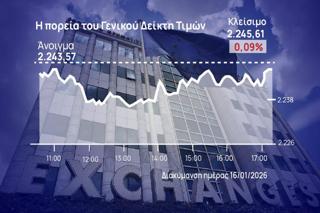 Χρηματιστήριο Αθηνών: Μάζεψε τις απώλειες, κράτησε τα κέρδη της εβδομάδας