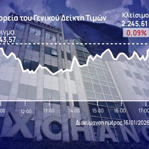 Χρηματιστήριο Αθηνών: Μάζεψε τις απώλειες, κράτησε τα κέρδη της εβδομάδας