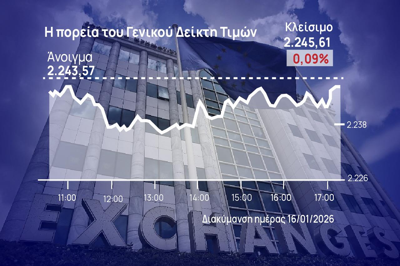 Χρηματιστήριο Αθηνών: Μάζεψε τις απώλειες, κράτησε τα κέρδη της εβδομάδας