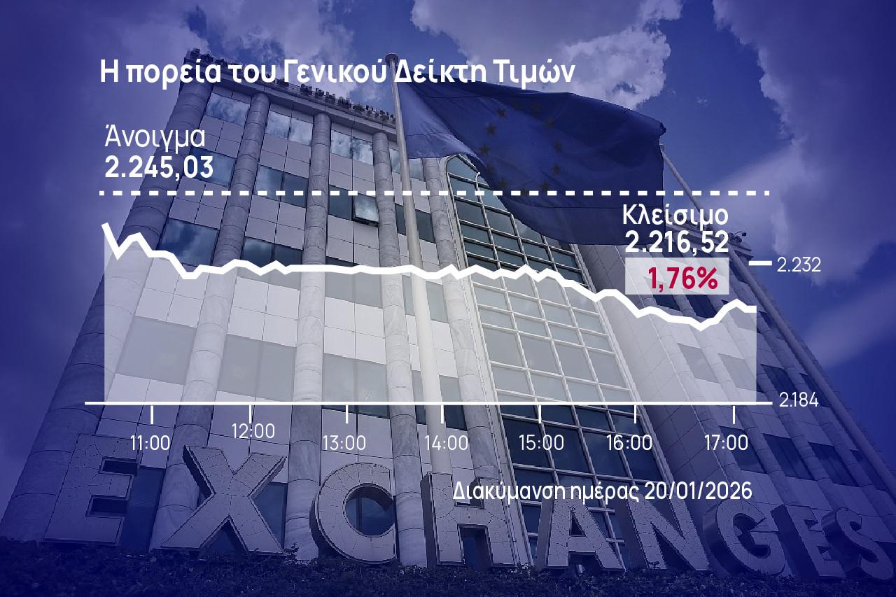 Χρηματιστήριο Αθηνών: Βουτιά με τραπεζικό sell off