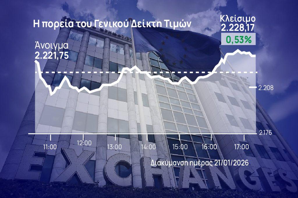 Χρηματιστήριο Αθηνών: Στο τέλος η άνοδος, υψηλός τζίρος με 67 πακέτα