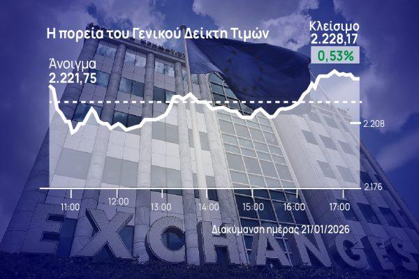 Χρηματιστήριο Αθηνών: Στο τέλος η άνοδος, υψηλός τζίρος με 67 πακέτα