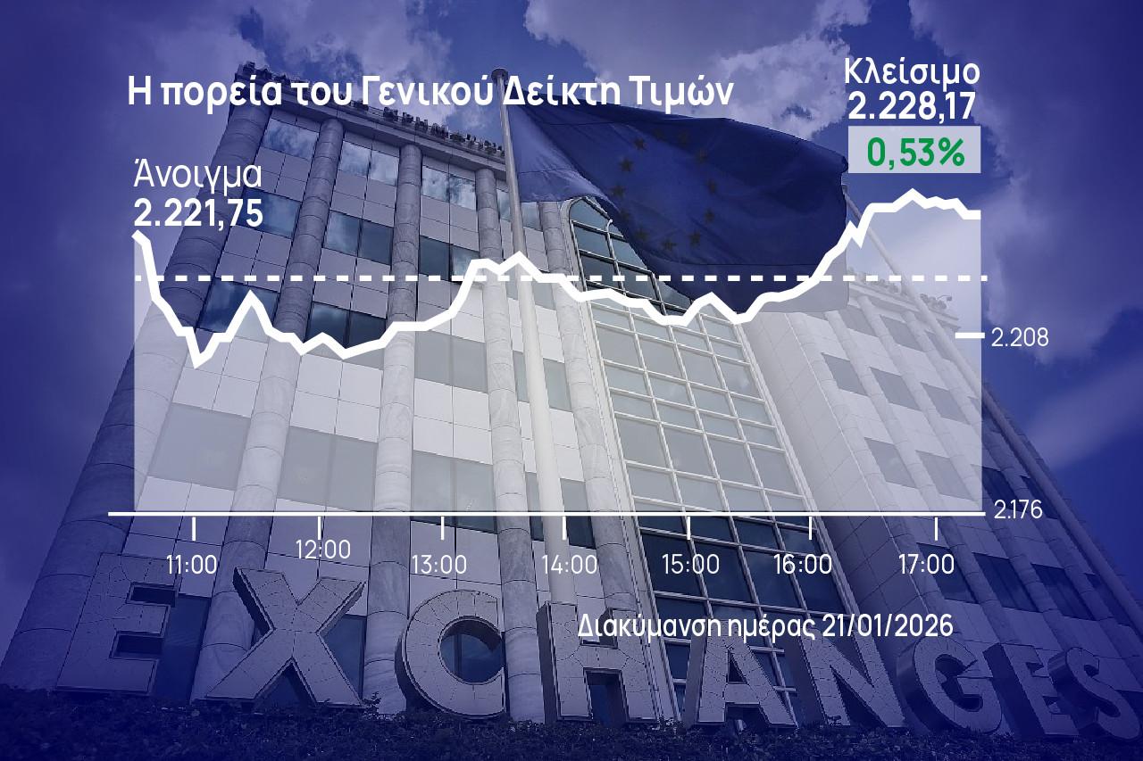 Χρηματιστήριο Αθηνών: Στο τέλος η άνοδος, υψηλός τζίρος με 67 πακέτα