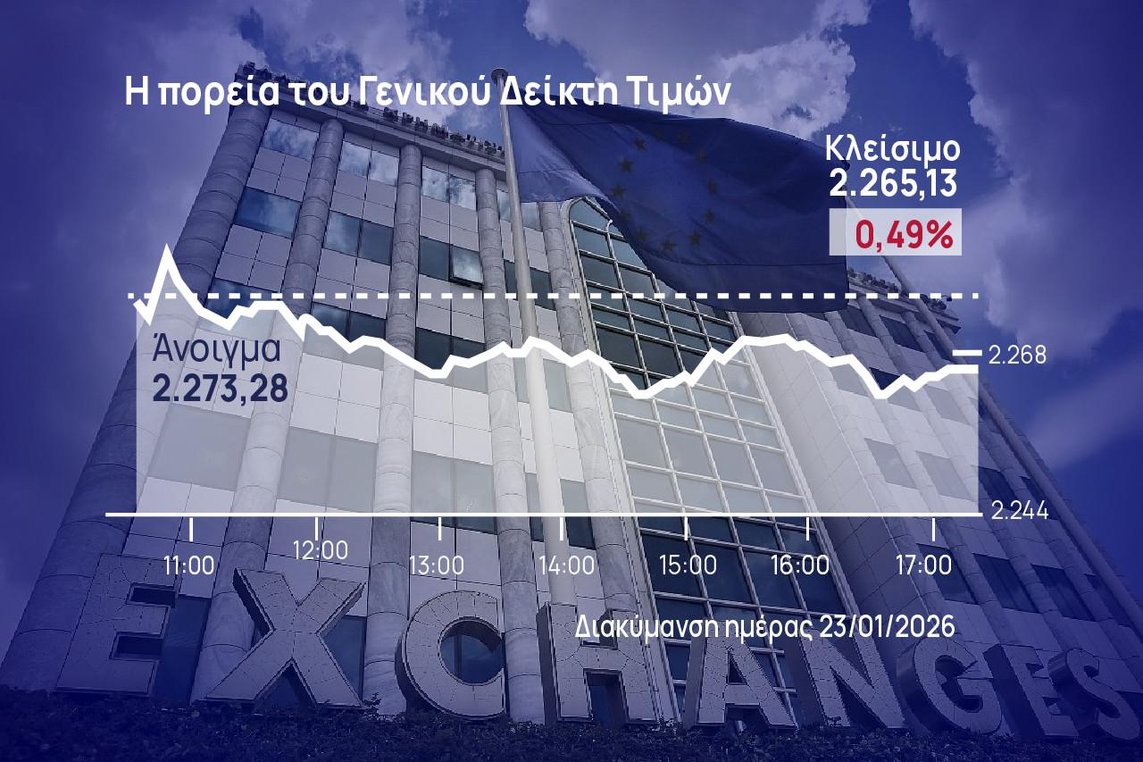 Χρηματιστήριο Αθηνών: «Ανώδυνη» η διόρθωση της αγοράς, συνέχισε το σερί για 6η θετική εβδομάδα