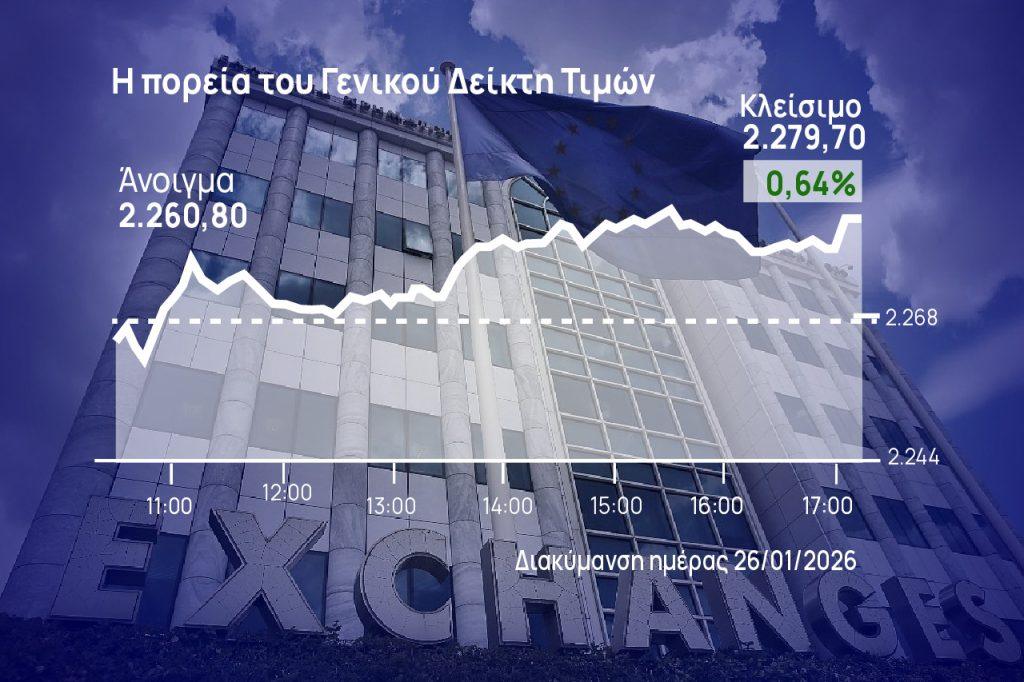 Χρηματιστήριο Αθηνών: Με ώθηση από Viohalco και Cenergy «άγγιξε» τις 2.280 μονάδες