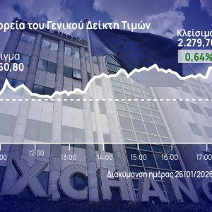 Χρηματιστήριο Αθηνών: Με ώθηση από Viohalco και Cenergy «άγγιξε» τις 2.280 μονάδες