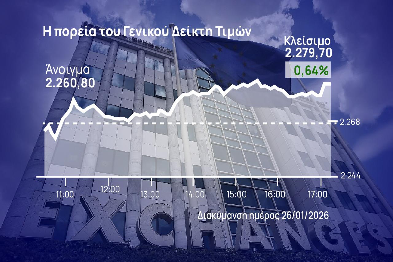 Χρηματιστήριο Αθηνών: Με ώθηση από Viohalco και Cenergy «άγγιξε» τις 2.280 μονάδες