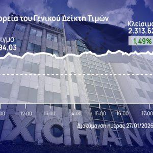 Χρηματιστήριο Αθηνών: Άλμα και έκρηξη τζίρου και τράπεζες +4,5%