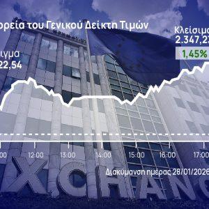 Χρηματιστήριο Αθηνών: Άλμα δια χειρός ΕΛΧΑ και Metlen, πάνω από 700 εκατ. ο τζίρος