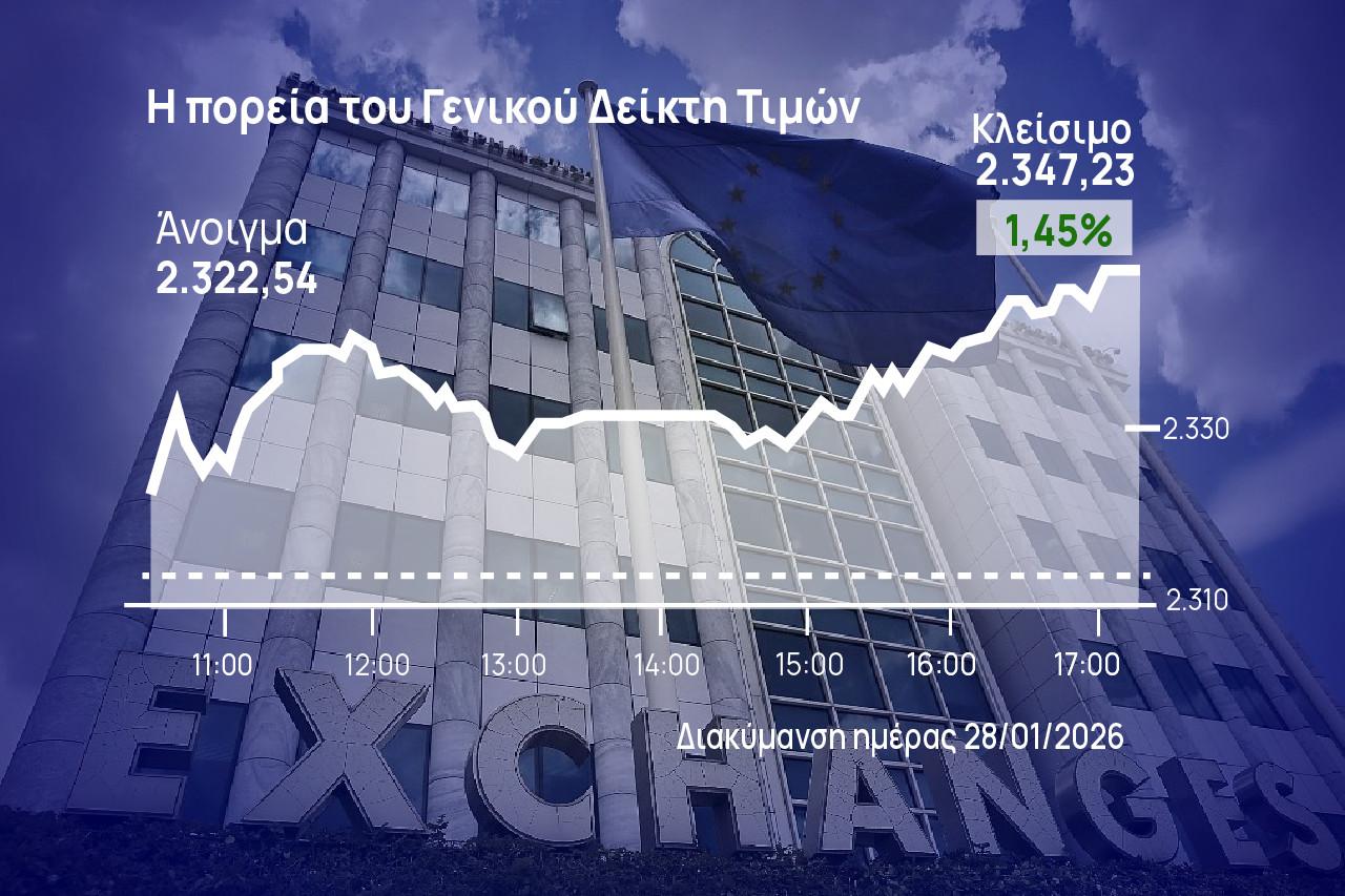 Χρηματιστήριο Αθηνών: Άλμα δια χειρός ΕΛΧΑ και Metlen, πάνω από 700 εκατ. ο τζίρος