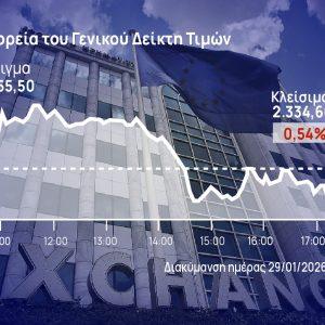 Χρηματιστήριο Αθηνών: «Άτσαλη» η τραπεζική διόρθωση