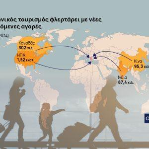Ελληνικός τουρισμός: Φλερτάρει με νέες αγορές – Το άνοιγμα στην Ινδία και ο ρόλος της Aegean 