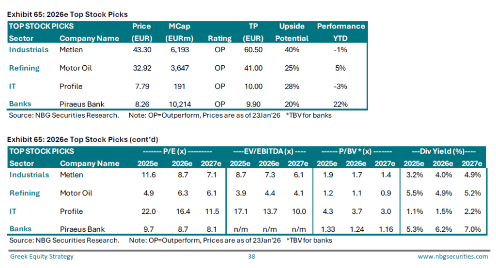 Vodafone: Κατασκευάζει νέο υποθαλάσσιο καλώδιο οπτικών ινών