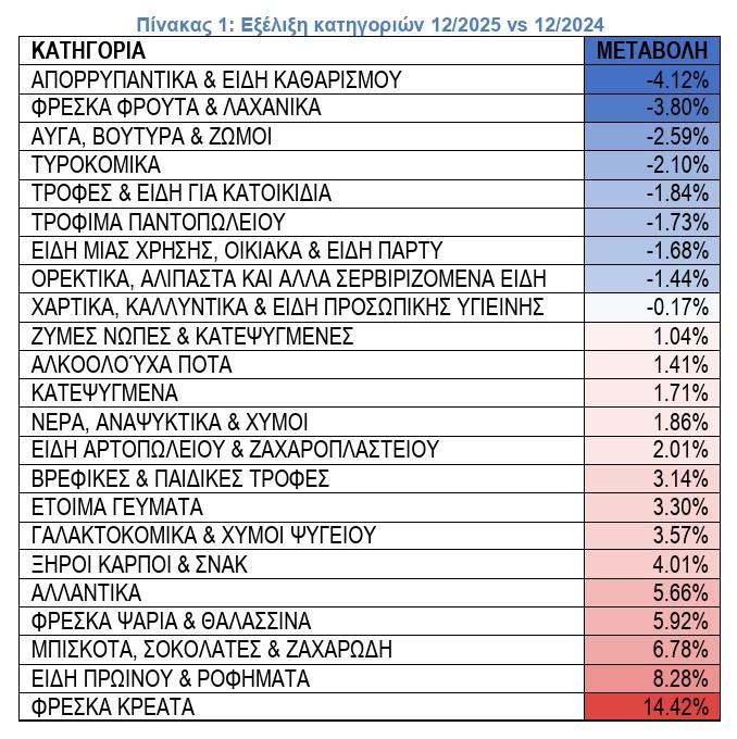 σούπερ μάρκετ
